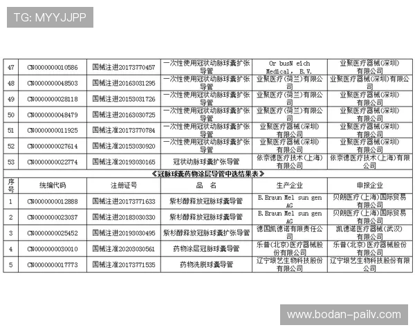 波胆分析大小球平台对比避坑防骗指南